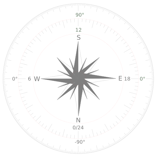 Compass rose 3.PNG