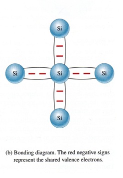 Bonding diagram.jpg