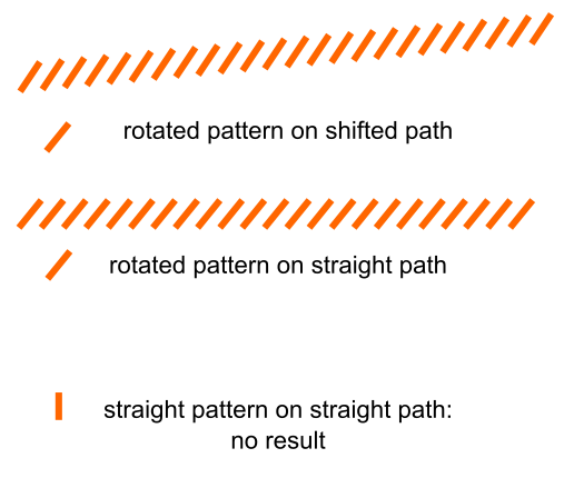 StraightLinePatternIssue.png