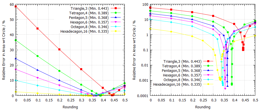 RoundedPolygonsToApproximateCircle.png